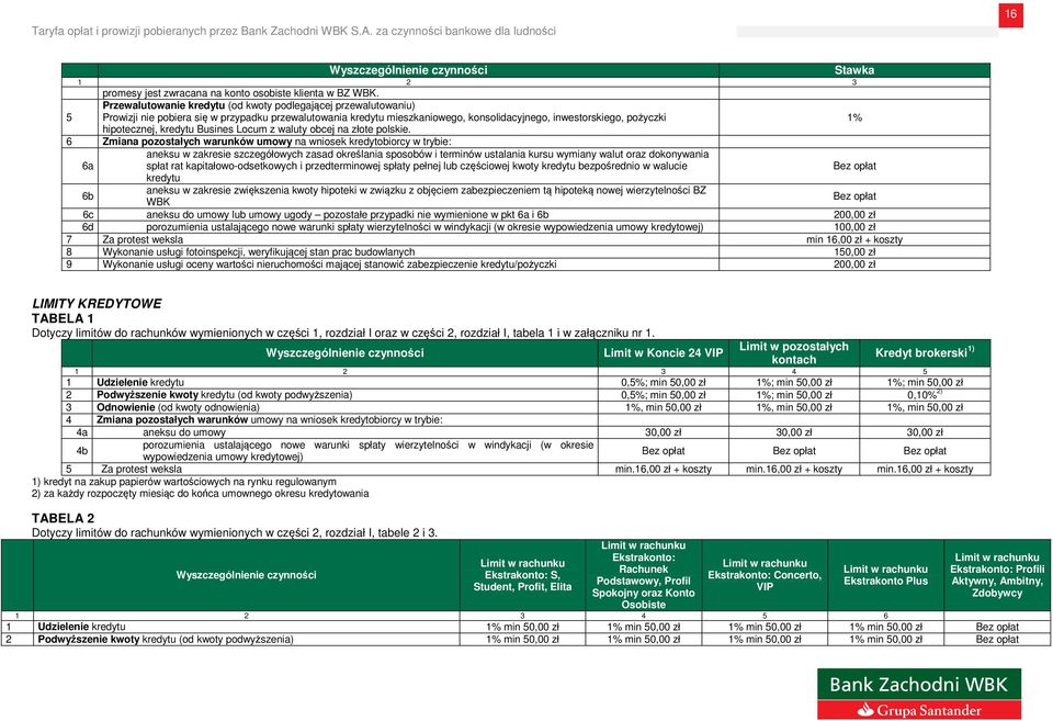 hipotecznej, kredytu Busines Locum z waluty obcej na złote polskie.