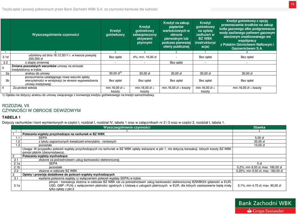 Polskim Górnictwem Naftowym i Gazownictwem S.A. 4 5 7 8 2.1d udzielony od dnia 18.12.2011 r. w kwocie powyżej 255.550 zł 4%; min. 16,00 zł - 2.