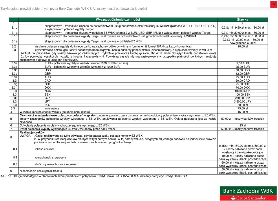 1d ekspresowym dla polecenia wypłaty Target: realizowane za pośrednictwem usług bankowości elektronicznej BZWBK24 0,2%; min 9,50 zł; max. 180,00 zł 3.