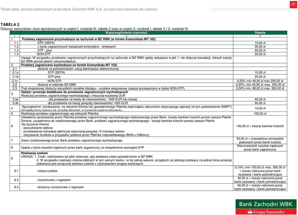 3 STP - plus 20,00 zł 1.4 NON-STP 20,00 zł Uwaga: W przypadku przelewów zagranicznych przychodzących na rachunek w BZ WBK opłaty wskazane w pkt 1.