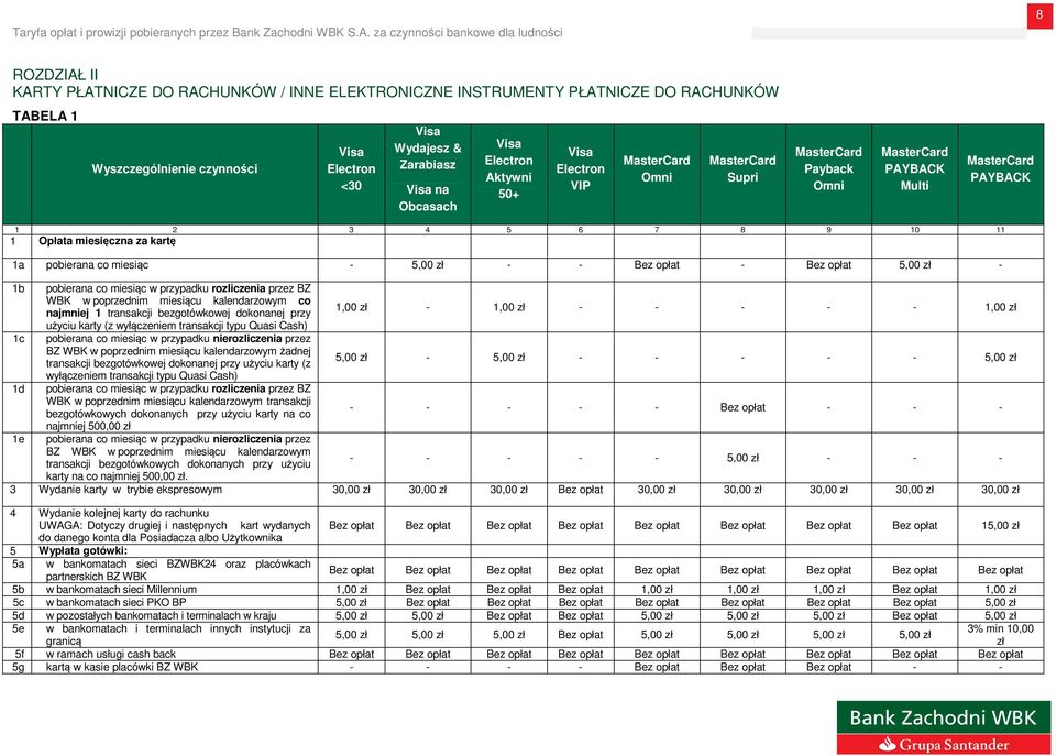 - 5,00 zł - 1b pobierana co miesiąc w przypadku rozliczenia przez BZ WBK w poprzednim miesiącu kalendarzowym co najmniej 1 transakcji bezgotówkowej dokonanej przy 1,00 zł - 1,00 zł - - - - - 1,00 zł