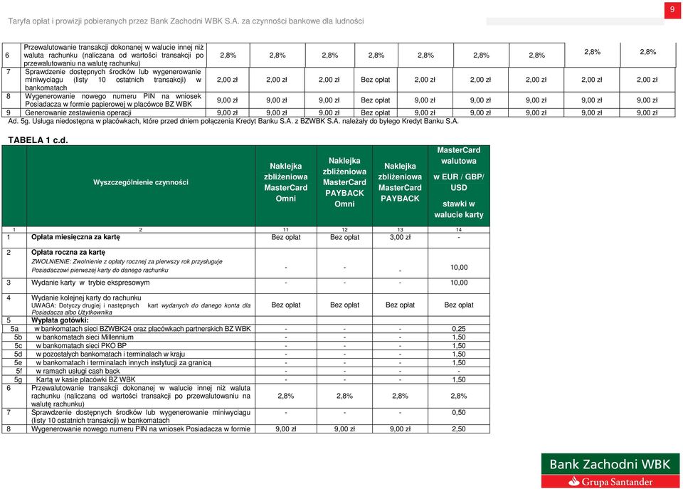numeru PIN na wniosek Posiadacza w formie papierowej w placówce BZ WBK 9,00 zł 9,00 zł 9,00 zł 9,00 zł 9,00 zł 9,00 zł 9,00 zł 9,00 zł 9 Generowanie zestawienia operacji 9,00 zł 9,00 zł 9,00 zł 9,00