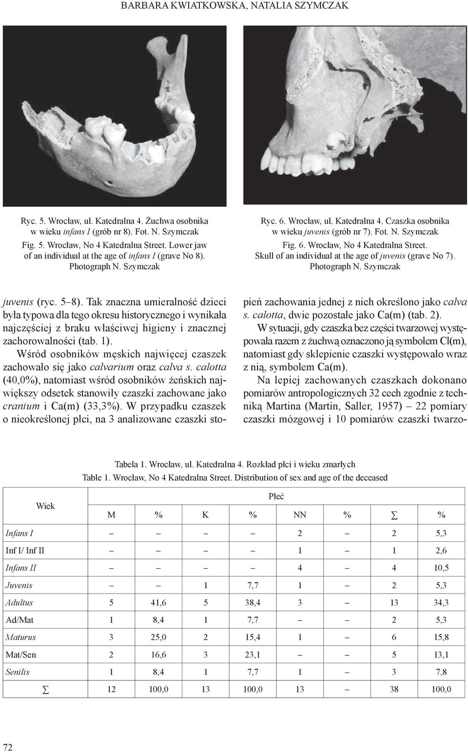 Skull of an individual at the age of juvenis (grave No 7). Photograph N. Szymczak juvenis (ryc. 5 8).
