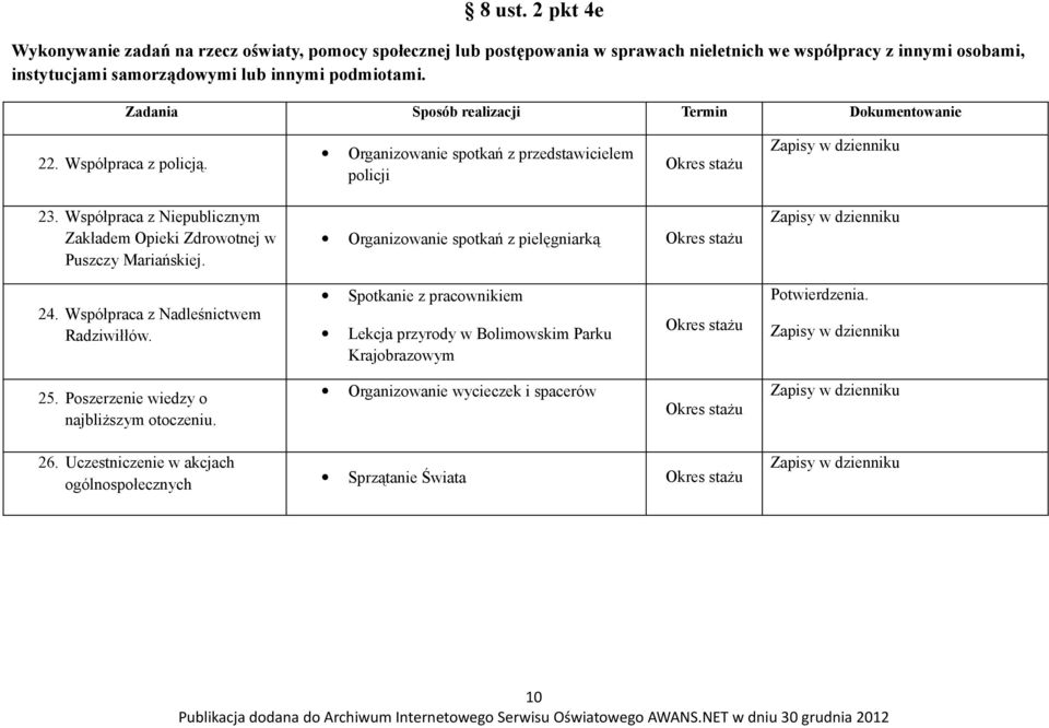 Organizowanie spotkań z pielęgniarką Zapisy w dzienniku 24. Współpraca z Nadleśnictwem Radziwiłłów. Spotkanie z pracownikiem Lekcja przyrody w Bolimowskim Parku Krajobrazowym Potwierdzenia.