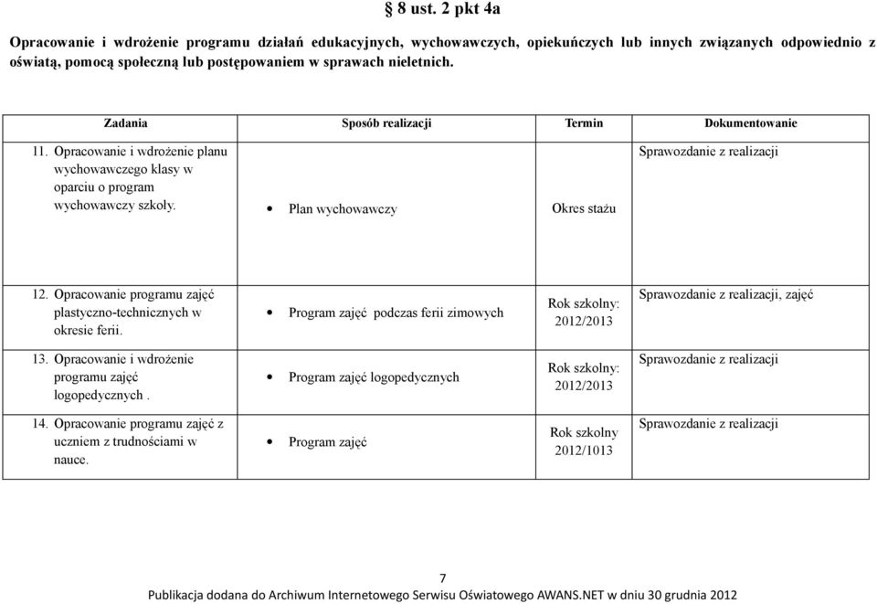 nieletnich. 11. Opracowanie i wdrożenie planu wychowawczego klasy w oparciu o program wychowawczy szkoły. Plan wychowawczy Sprawozdanie z realizacji 12.