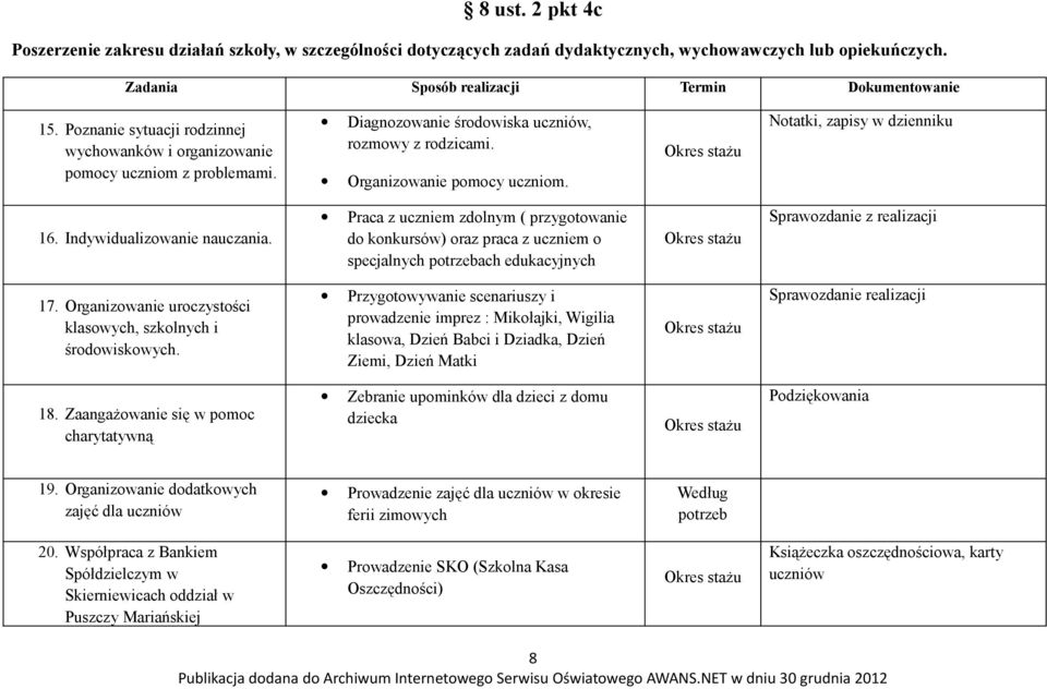 Notatki, zapisy w dzienniku 16. Indywidualizowanie nauczania.