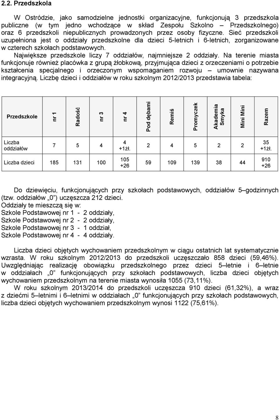 niepublicznych prowadzonych przez osoby fizyczne. Sieć przedszkoli uzupełniona jest o oddziały przedszkolne dla dzieci 5-letnich i 6-letnich, zorganizowane w czterech szkołach podstawowych.