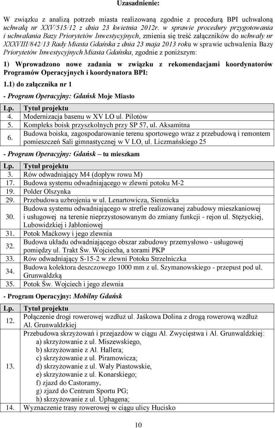uchwalenia Bazy Priorytetów Inwestycyjnych Miasta Gdańska, zgodnie z poniższym: 1) Wprowadzono nowe zadania w związku z rekomendacjami koordynatorów Programów Operacyjnych i koordynatora BPI: 1.