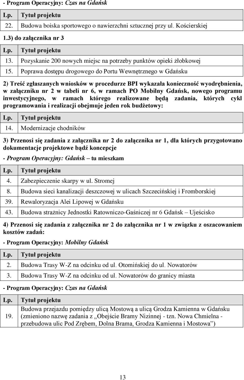 Gdańsk, nowego programu inwestycyjnego, w ramach którego realizowane będą zadania, których cykl programowania i realizacji obejmuje jeden rok budżetowy: 14.