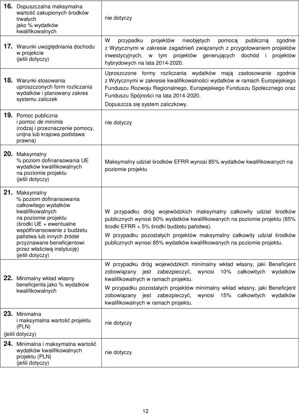 Pomoc publiczna i pomoc de minimis (rodzaj i przeznaczenie pomocy, unijna lub krajowa podstawa prawna) 20. Maksymalny % poziom dofinansowania UE wydatków kwalifikowalnych na poziomie projektu 21.