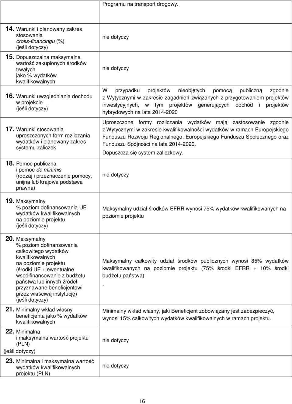 Pomoc publiczna i pomoc de minimis (rodzaj i przeznaczenie pomocy, unijna lub krajowa podstawa prawna) 19. Maksymalny % poziom dofinansowania UE wydatków kwalifikowalnych na poziomie projektu 20.