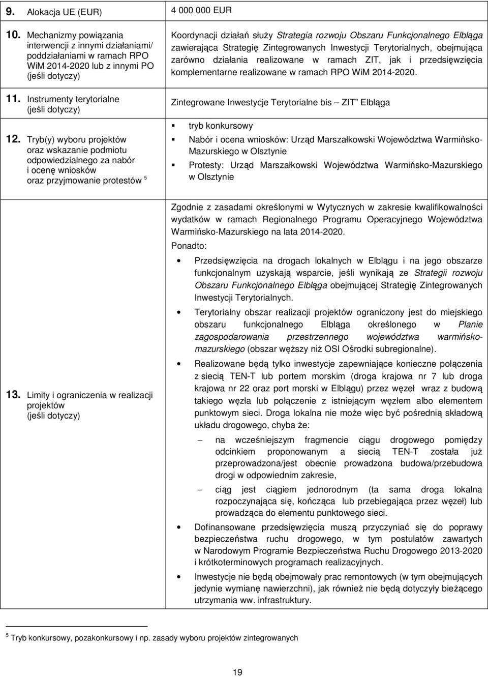 realizowane w ramach ZIT, jak i przedsięwzięcia komplementarne realizowane w ramach RPO WiM 2014-2020. Zintegrowane Inwestycje Terytorialne bis ZIT Elbląga 12.