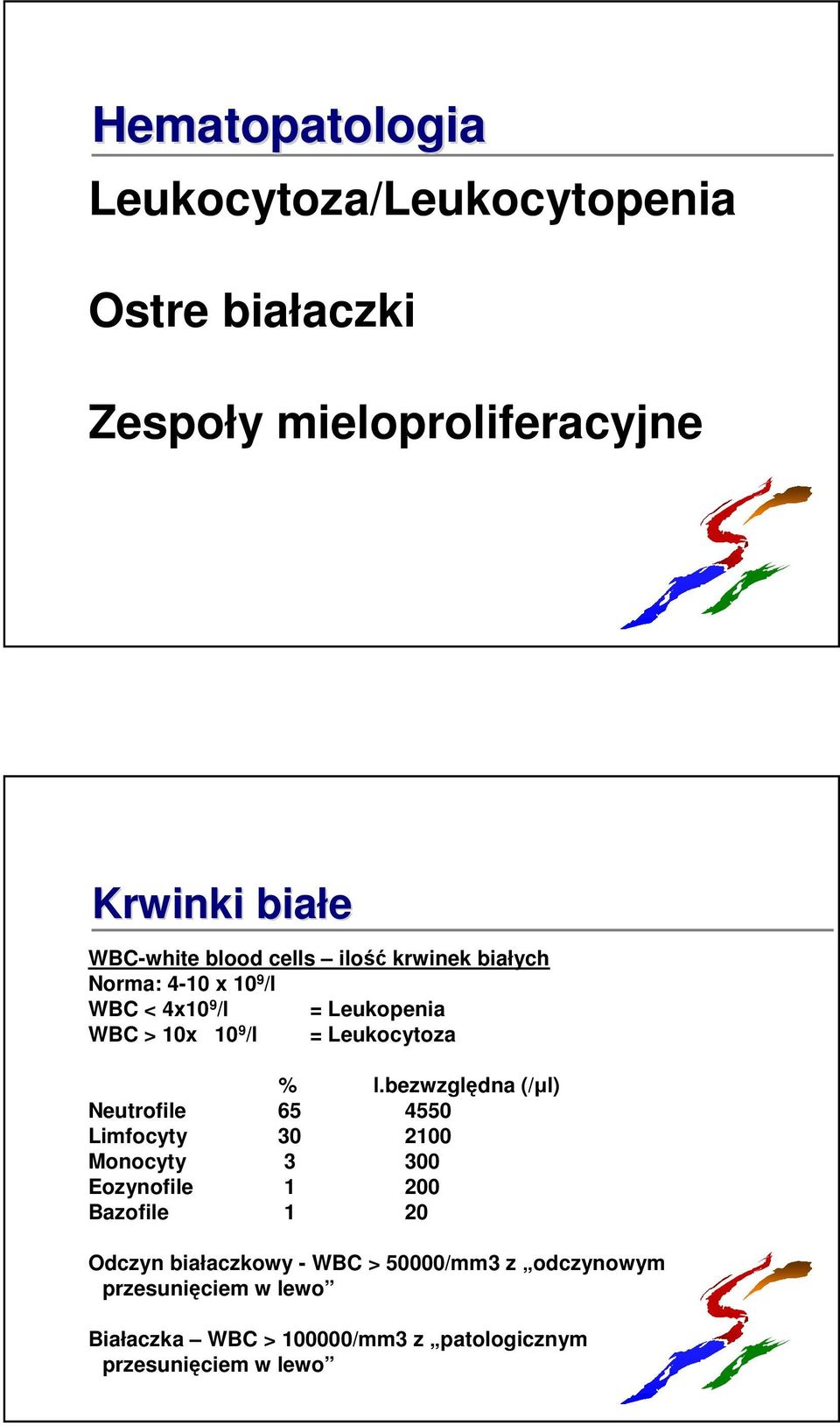 bezwzględna (/µl) Neutrofile 65 4550 Limfocyty 30 2100 Monocyty 3 300 Eozynofile 1 200 Bazofile 1 20 Odczyn