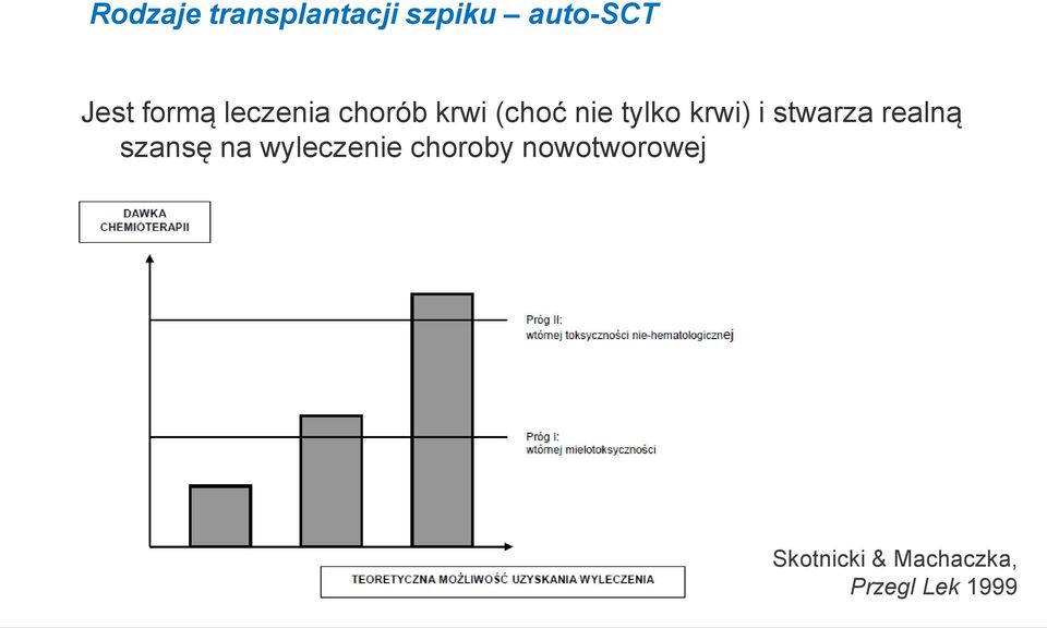 krwi) i stwarza realną szansę na wyleczenie