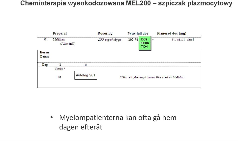 szpiczak plazmocytowy