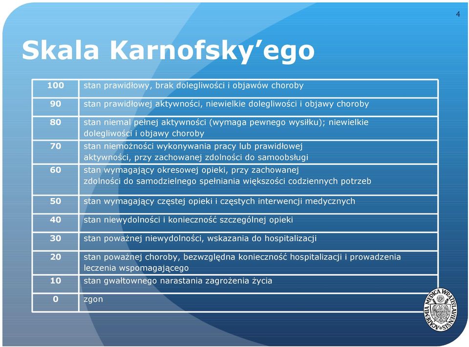opieki, przy zachowanej zdolności do samodzielnego spełniania większości codziennych potrzeb 50 stan wymagający częstej opieki i częstych interwencji medycznych 40 stan niewydolności i konieczność
