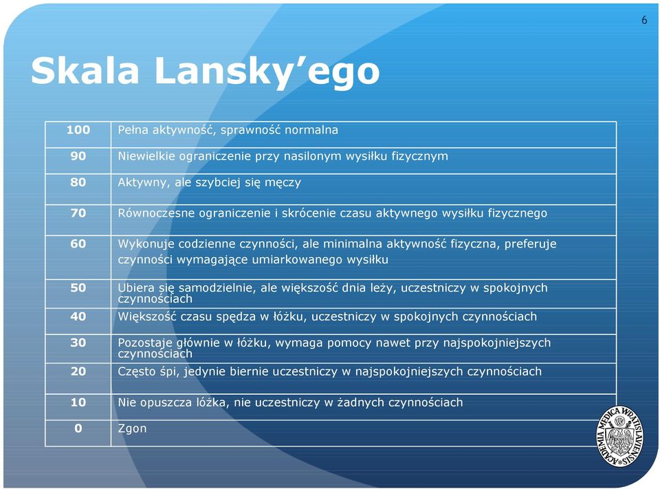 samodzielnie, ale większość dnia leży, uczestniczy w spokojnych czynnościach 40 Większość czasu spędza w łóżku, uczestniczy w spokojnych czynnościach 30 Pozostaje głównie w łóżku, wymaga