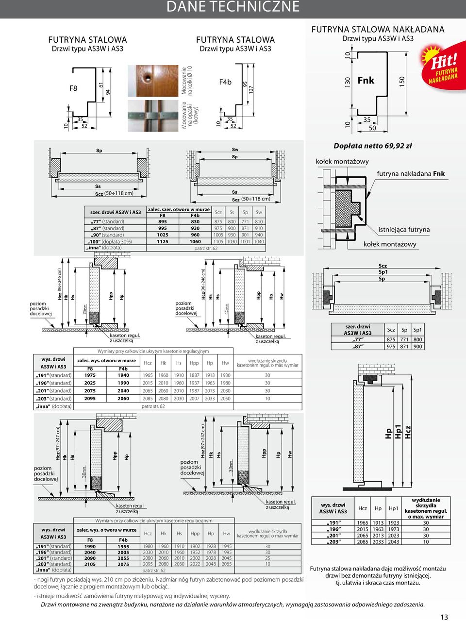 Dopłata netto 69,92 zł kołek montażowy futryna nakładana Fnk (50 118 cm) (50 118 cm) zalec. szer. otworu w murze Scz F8 F4b 895 830 875 995 930 975 1025 960 1005 1125 1060 1105 patrz str. 62 szer.
