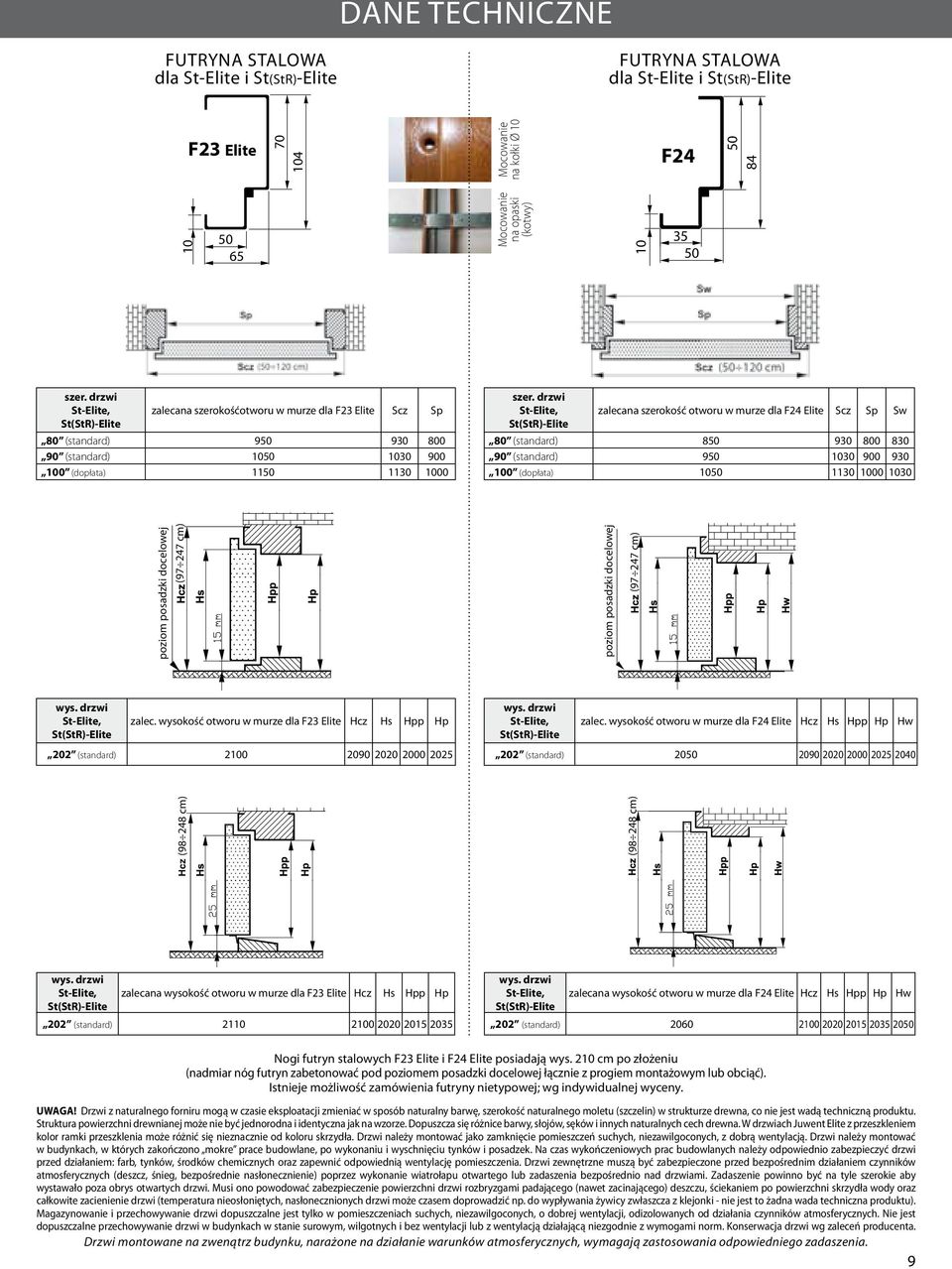 drzwi -Elite, (R)-Elite zalecana szerokość otworu w murze dla F24 Elite Scz Sp Sw 80 (standard) 850 930 800 830 90 (standard) 950 1030 900 930 100 (dopłata) 1050 1130 1000 1030 poziom posadzki
