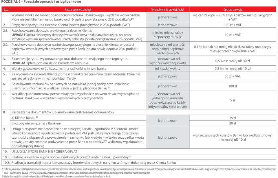 kosztów manipulacyjnych + VAT 2. Przyjęcie depozytu na zlecenie Klienta (opłata powiększona o 23% podatku VAT) 10 + VAT 2.1. Przechowywanie depozytu przyjętego na zlecenie Klienta: UWAGA!