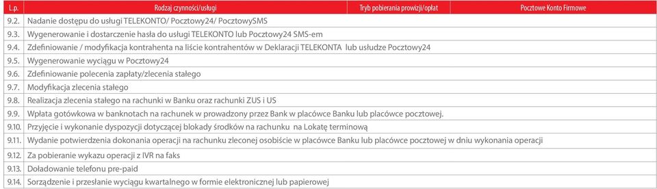 Wygenerowanie wyciągu w Pocztowy24 9.6. Zdefiniowanie polecenia zapłaty/zlecenia stałego 9.7. Modyfikacja zlecenia stałego 9.8.