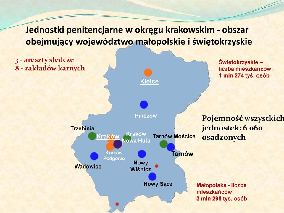 osób Trzebinia Kraków Pińczów Kraków Nowa Huta Tarnów Mościce Pojemność wszystkich jednostek: 6 060