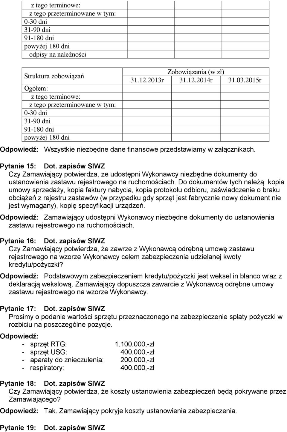zapisów SIWZ Czy Zamawiający potwierdza, ze udostępni Wykonawcy niezbędne dokumenty do ustanowienia zastawu rejestrowego na ruchomościach.