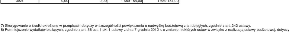 242 ustawy. 8) Pomniejszenie wydatków bieżących, zgodnie z art. 36 ust.