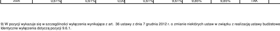 36 ustawy z dnia 7 grudnia 2012 r.