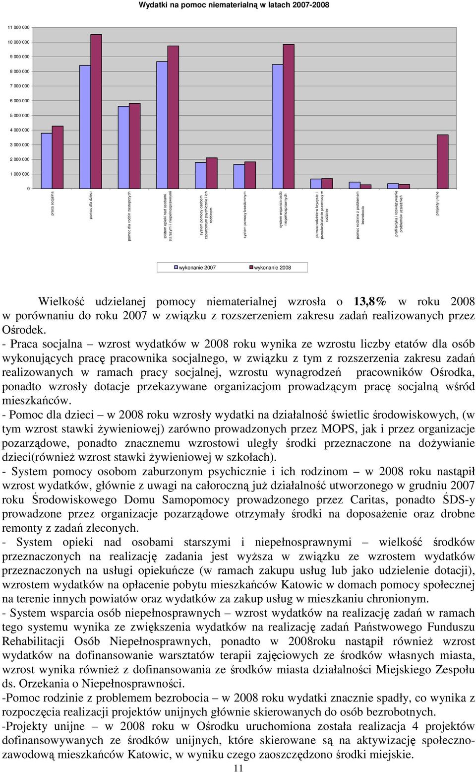niepełnosprawnych pomoc rodzinie w kryzysie i przeciwdziałanie przemocy w rodzinie pomoc rodzinie z problemem bezrobocia profilaktyka i rozwiązywanie problemów uzaleŝnień projekty unijne wykonanie
