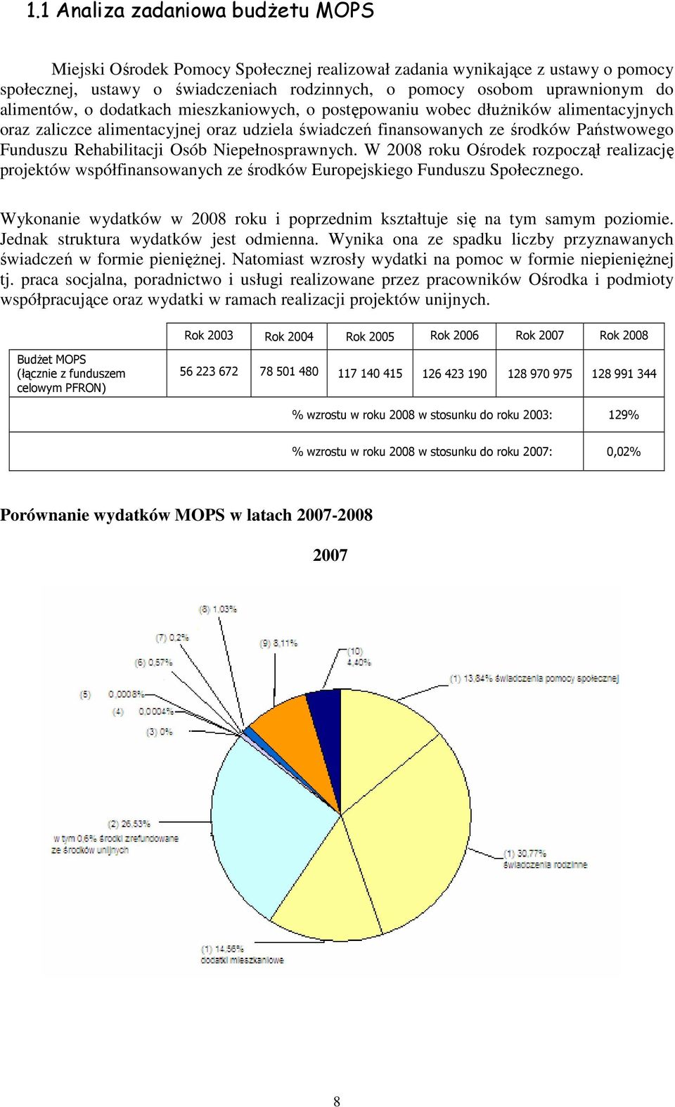 Osób Niepełnosprawnych. W 2008 roku Ośrodek rozpoczął realizację projektów współfinansowanych ze środków Europejskiego Funduszu Społecznego.