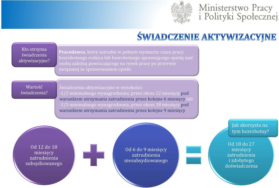 ze sprawowaniem opieki. Wartość świadczenia?