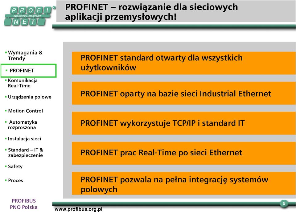 bazie sieci Industrial Ethernet PROFINET wykorzystuje TCP/IP i standard IT