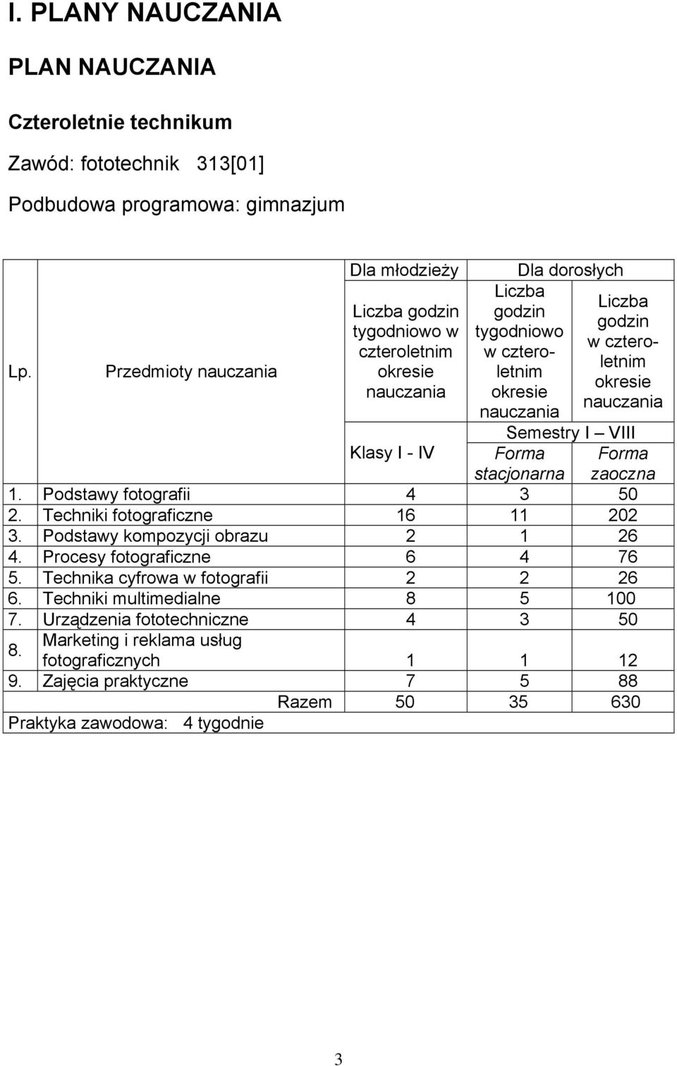 czteroletnim okresie nauczania Semestry I VIII Klasy I - IV Forma stacjonarna 1. Podstawy fotografii 4 3 50 2. Techniki fotograficzne 16 11 202 3. Podstawy kompozycji obrazu 2 1 26 4.
