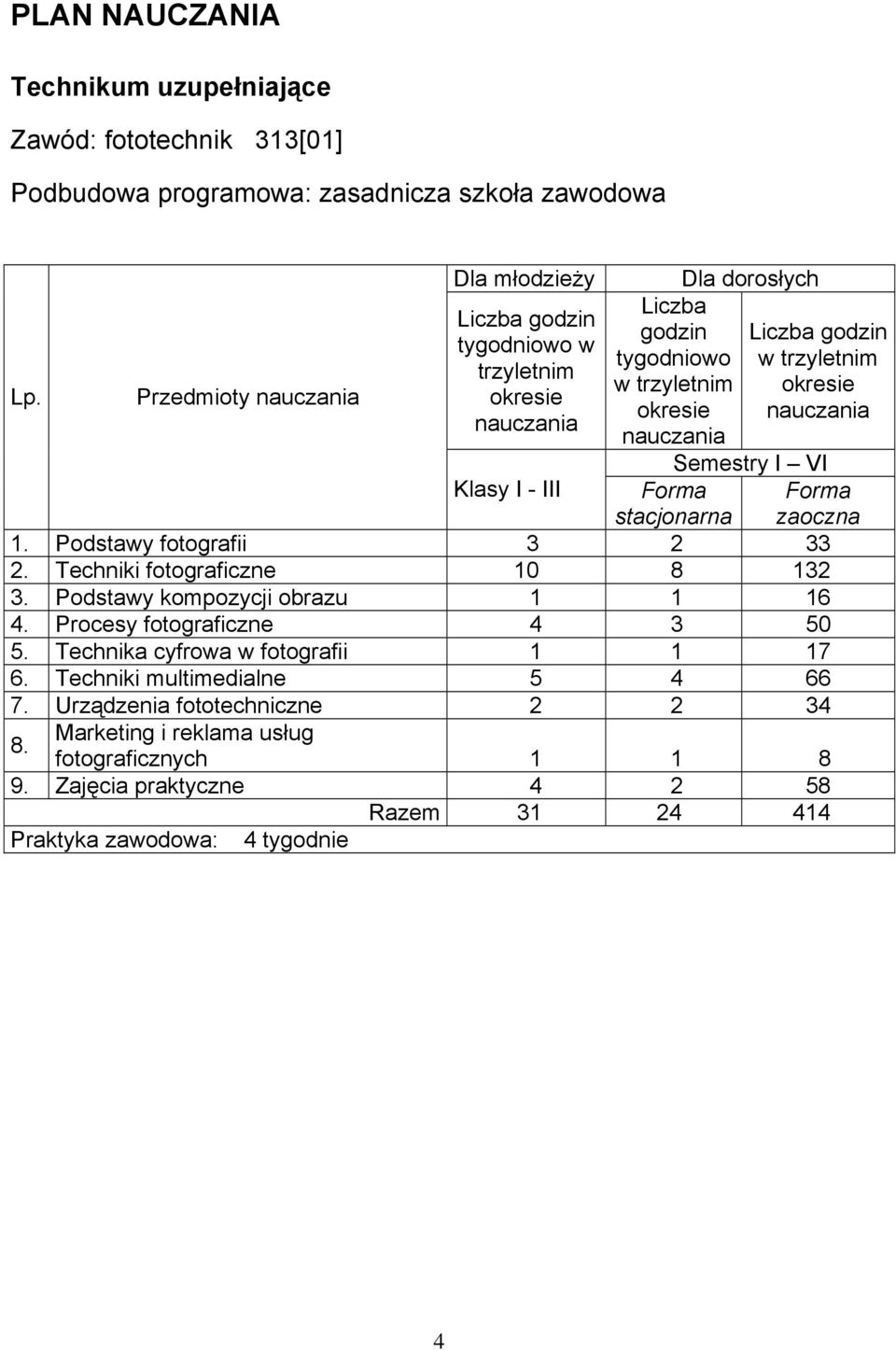 okresie nauczania Semestry I VI Klasy I - III Forma stacjonarna 1. Podstawy fotografii 3 2 33 2. Techniki fotograficzne 10 8 132 3. Podstawy kompozycji obrazu 1 1 16 4.