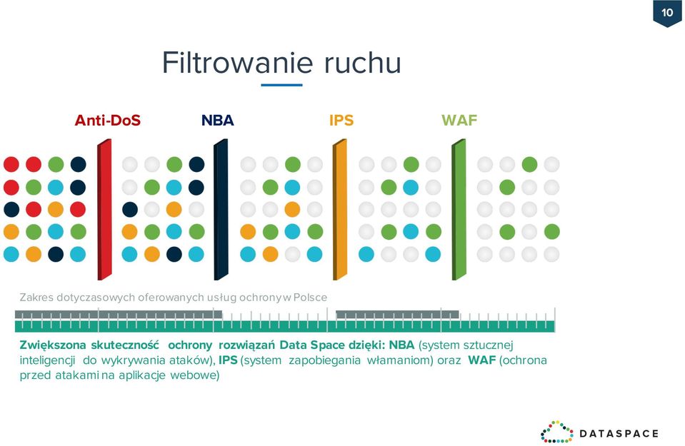 dzięki: NBA (system sztucznej inteligencji do wykrywania ataków), IPS