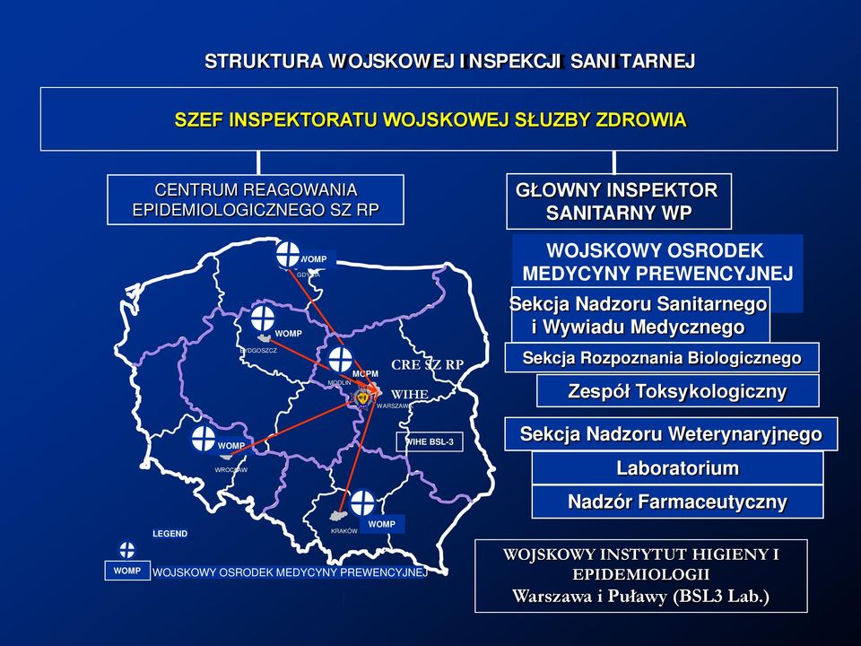 GŁOWNY INSPEKTOR SANITARNY WP WOJSKOWY OSRODEK MEDYCYNY PREWENCYJNEJ Sekcja Nadzoru Sanitarnego i Wywiadu Medycznego Sekcja Rozpoznania