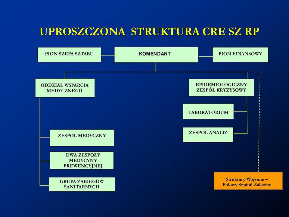 KRYZYSOWY LABORATORIUM ZESPÓŁ MEDYCZNY ZESPÓŁ ANALIZ DWA ZESPOŁY