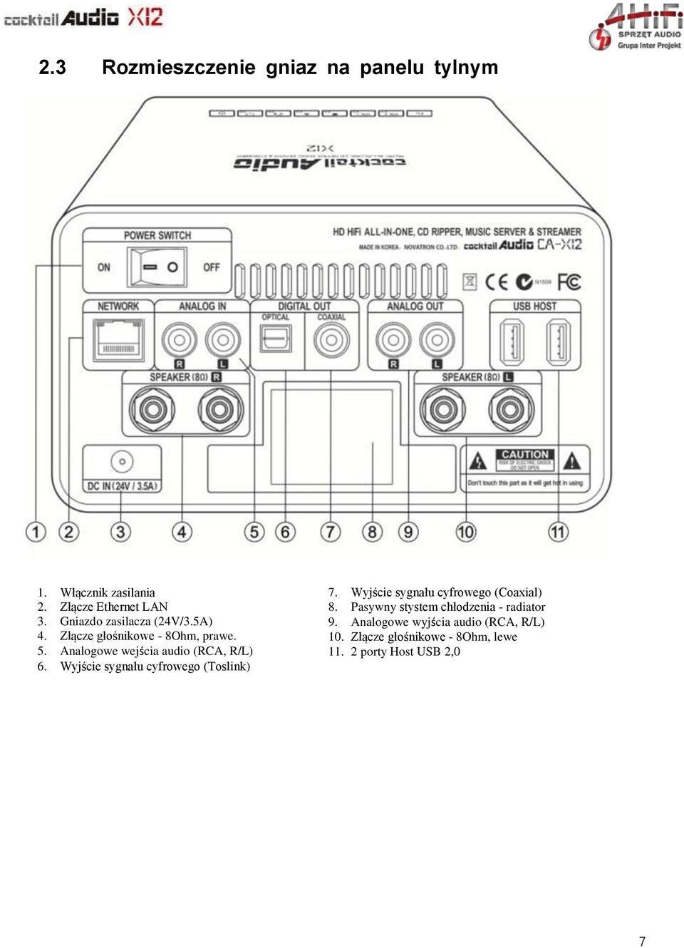 Analogowe wejścia audio (RCA, R/L) 6. Wyjście sygnału cyfrowego (Toslink) 7.