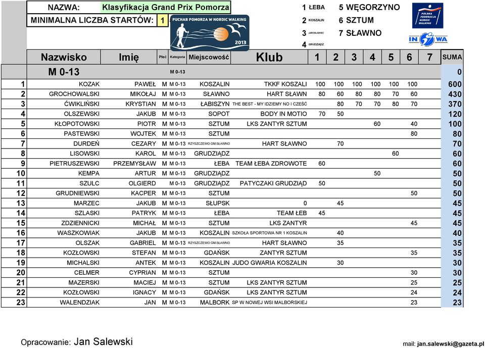 M M 0-13 SZTUM 80 80 7 DURDEŃ CEZARY M M 0-13 RZYSZCZEWO GM.