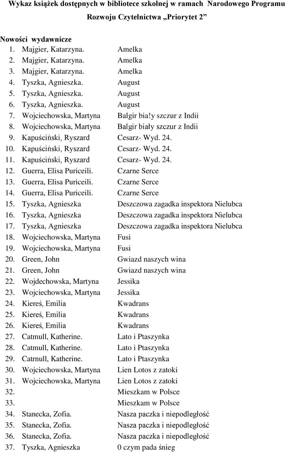 Wojciechowska, Martyna Balgir biały szczur z Indii 9. Kapuściński, Ryszard Cesarz- Wyd. 24. 10. Kapuściński, Ryszard Cesarz- Wyd. 24. 11. Kapuściński, Ryszard Cesarz- Wyd. 24. 12.