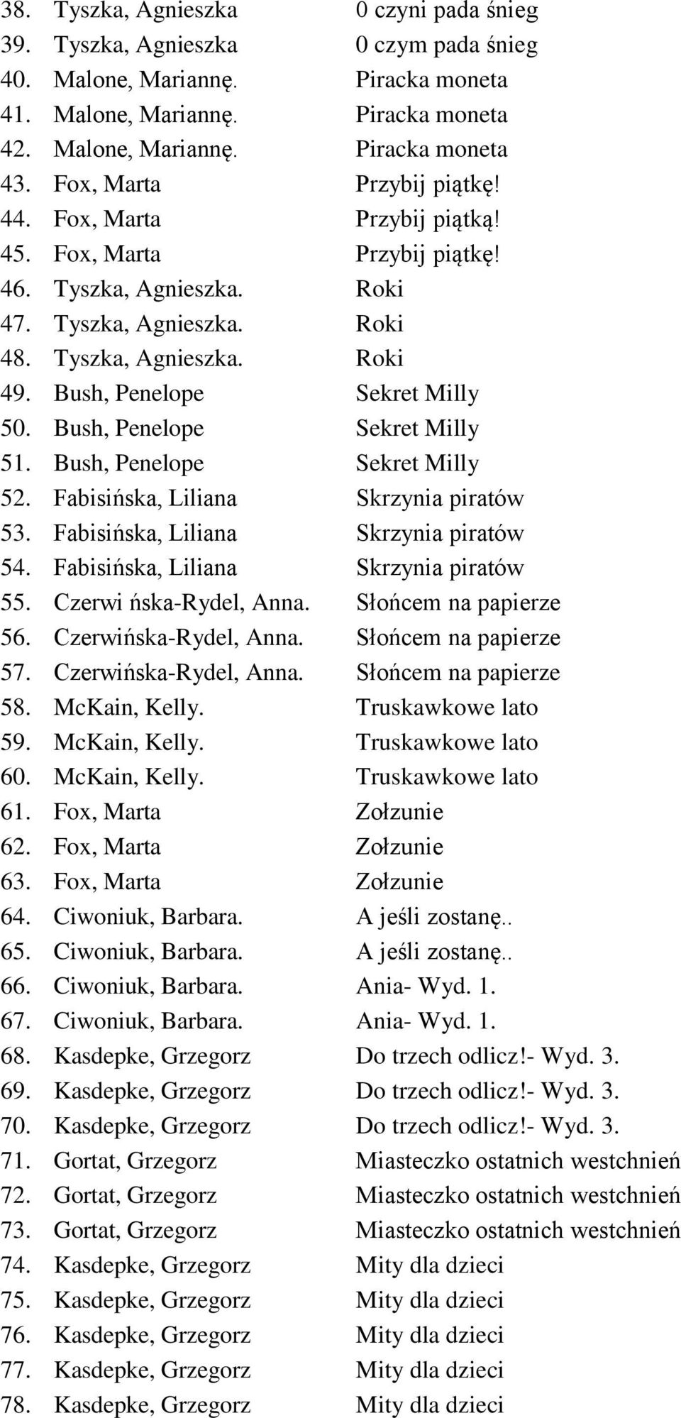Bush, Penelope Sekret Milly 50. Bush, Penelope Sekret Milly 51. Bush, Penelope Sekret Milly 52. Fabisińska, Liliana Skrzynia piratów 53. Fabisińska, Liliana Skrzynia piratów 54.