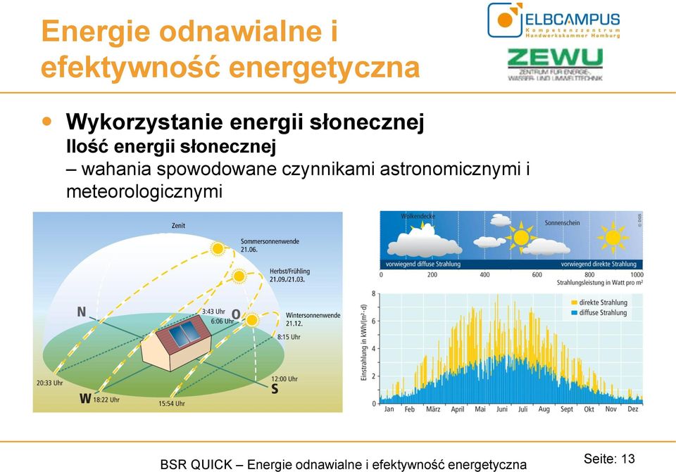czynnikami astronomicznymi i