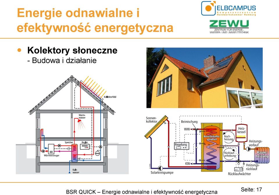 BSR QUICK Energie