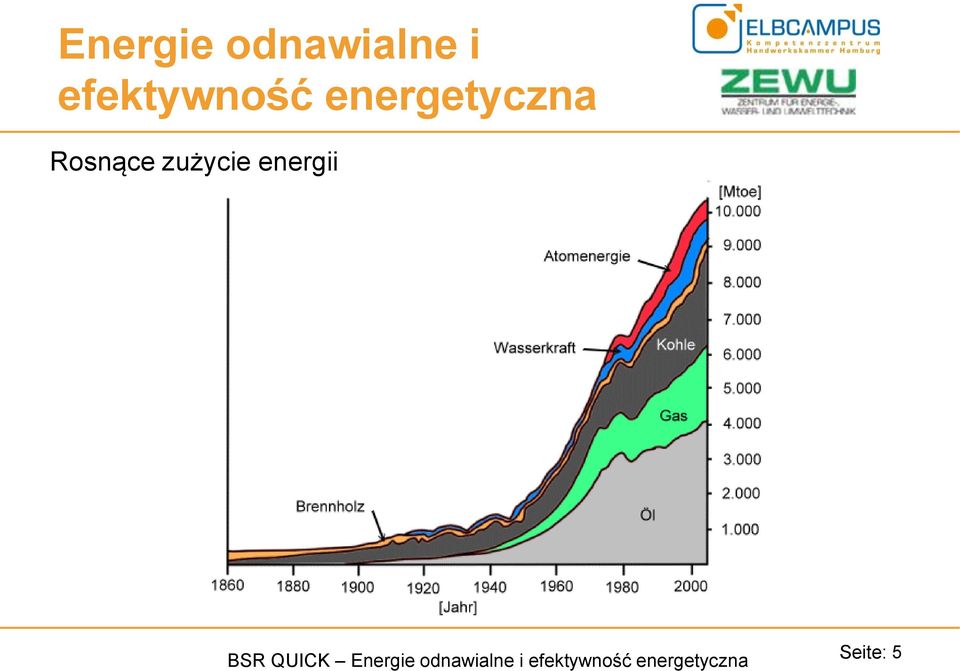 QUICK Energie