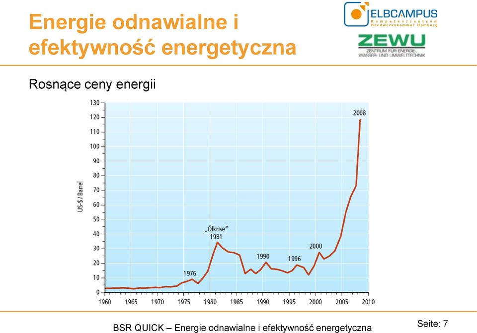 QUICK Energie