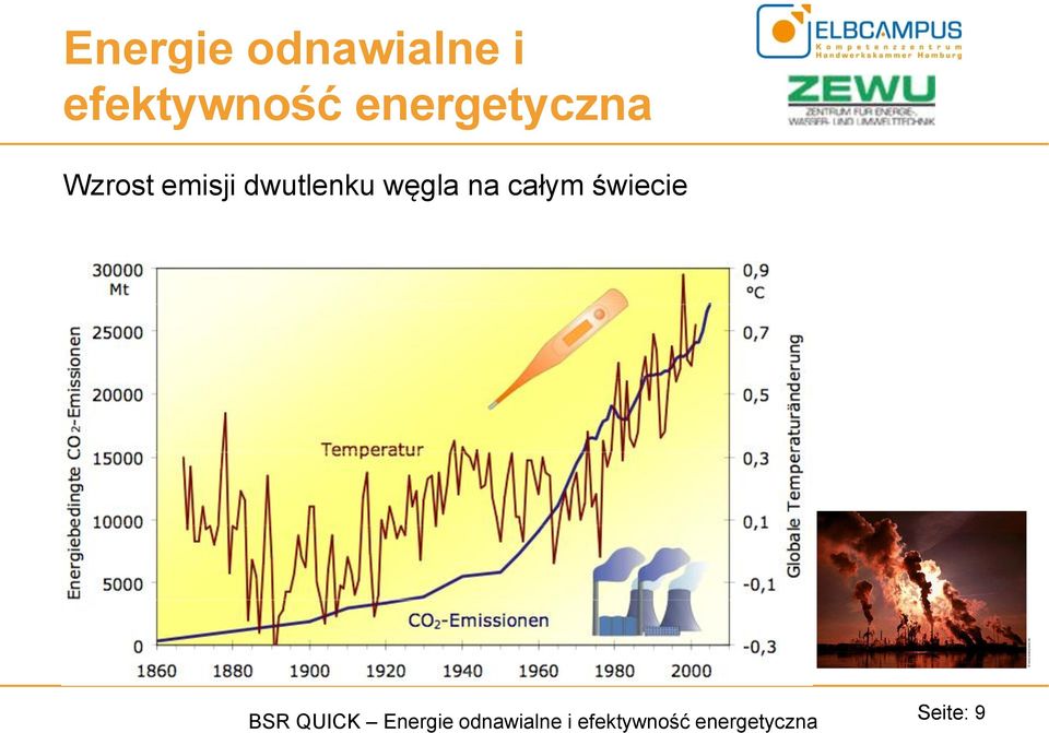 całym świecie BSR