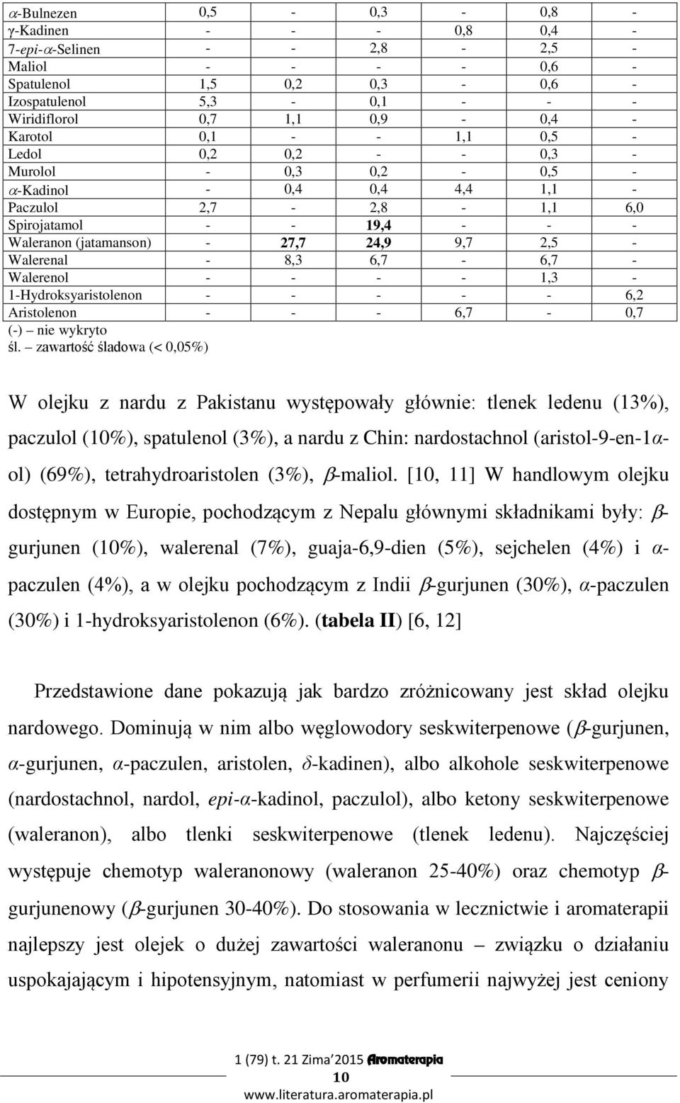 - 8,3 6,7-6,7 - Walerenol - - - - 1,3-1-Hydroksyaristolenon - - - - - 6,2 Aristolenon - - - 6,7-0,7 (-) nie wykryto śl.