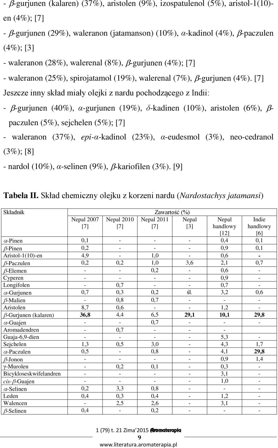[7] Jeszcze inny skład miały olejki z nardu pochodzącego z Indii: - β-gurjunen (40%), α-gurjunen (19%), δ-kadinen (10%), aristolen (6%), β- paczulen (5%), sejchelen (5%); [7] - waleranon (37%),