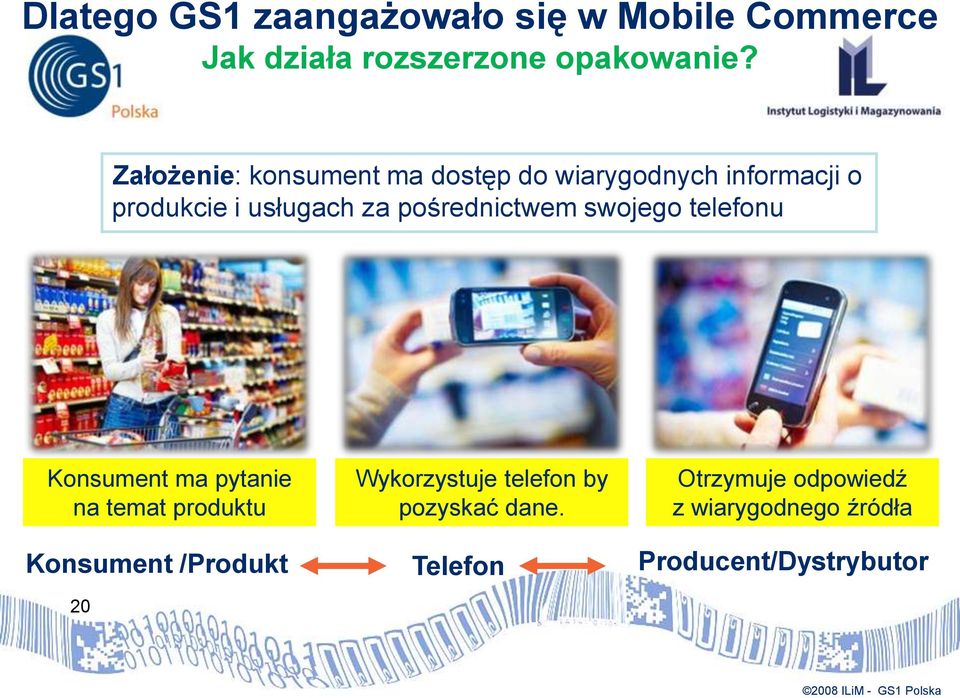 pośrednictwem swojego telefonu Konsument ma pytanie na temat produktu Wykorzystuje telefon